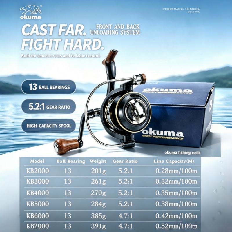 OKUMA-Spinning Reel, MetalUltr - Abu Garcia Reel Max recensie en prijs
