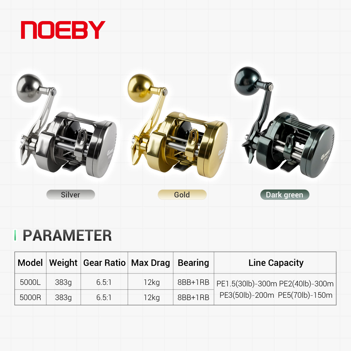 NOEBY Gainers Jigging Reel Met - Daiwa Reel Bg recensie en prijs